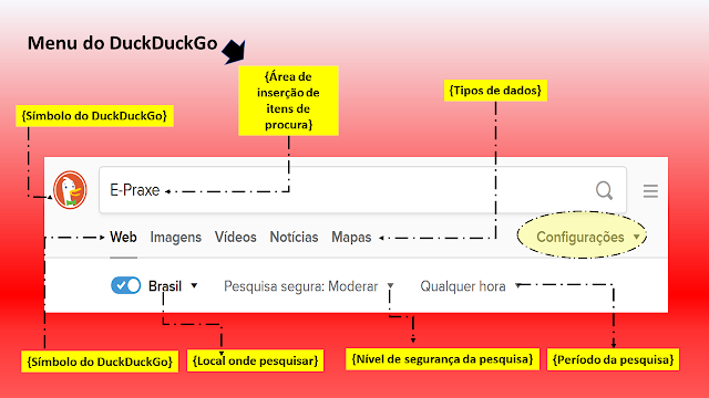 Infográfico menu DuckDuckGo
