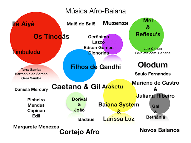 Imagem Mosaico da história da música afro-baiana