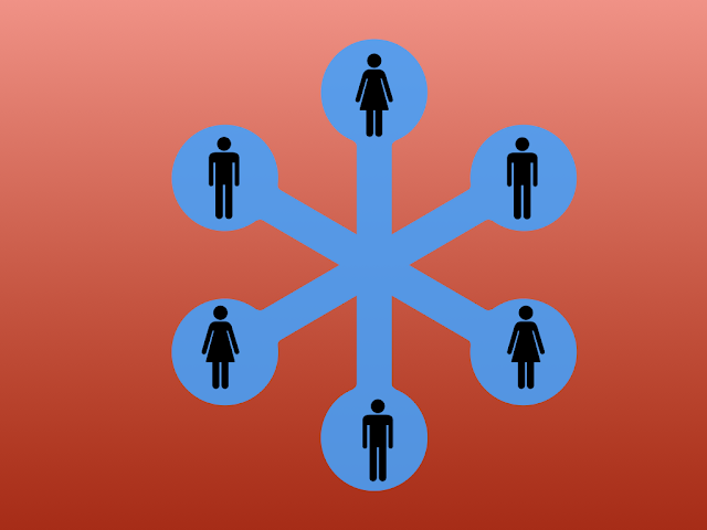 Ainda falando sobre grupos