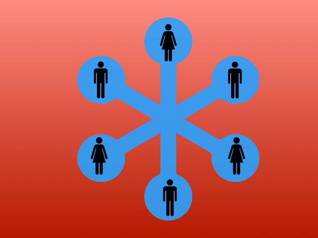 Ainda falando sobre grupos