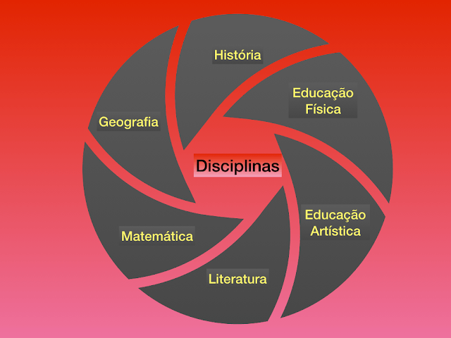 Quando o desgostar atrapalha a aprendizagem