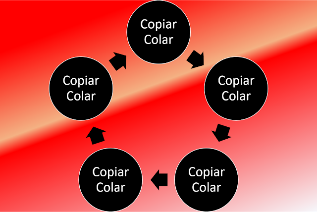 Imagem Ciclo copiar e colar - feita por E-Praxe