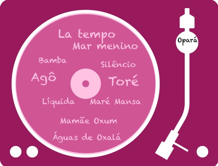 Navegando nas águas de Heloá