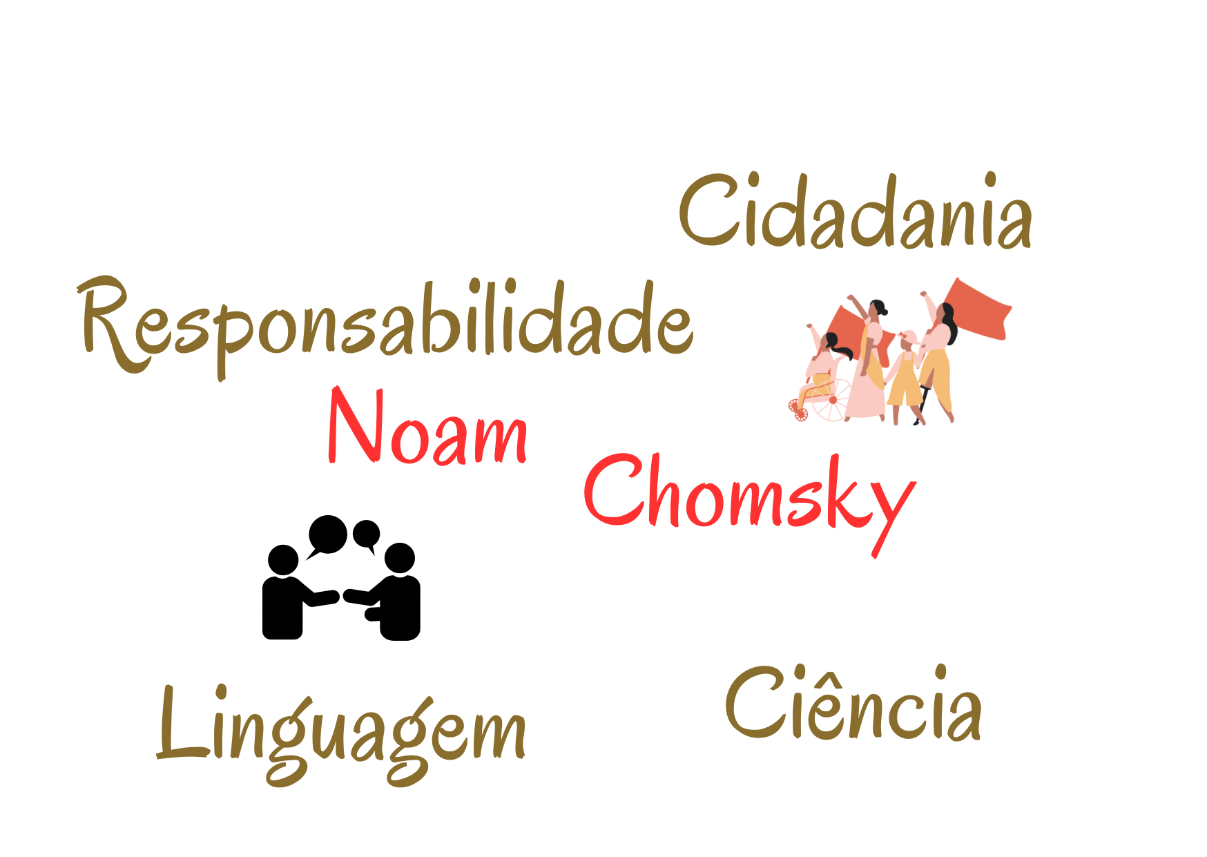 Linguagem e responsabilidade