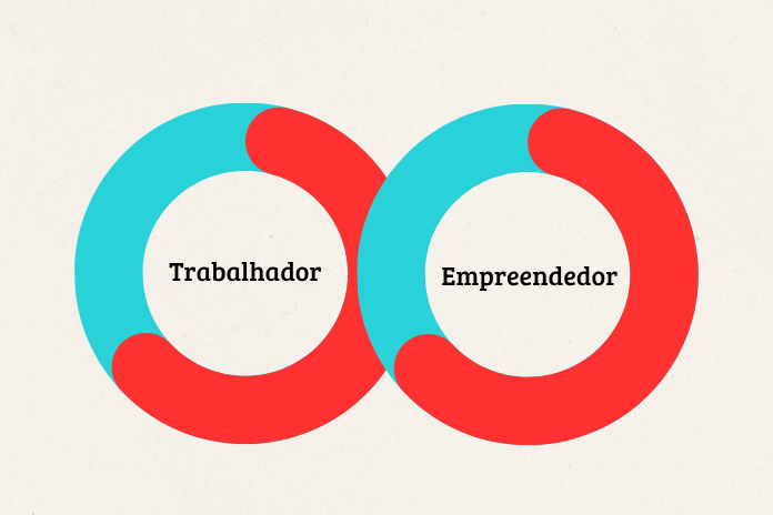 Eu não sou empreendedor - sou trabalhador